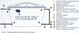 Itens caixa dágua fortlev